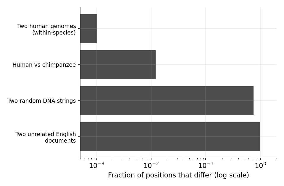 **Figure 1**